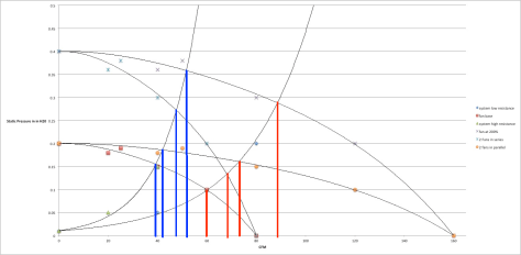 Fan Curves op points